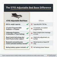 S755 Adjustable Bed Base — Comparison