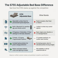 Adjustable Bed Base Designed for Ultimate Sleep Comfort, Lumbar Support, Bluetooth Connectivity, Massage Function — Comparison