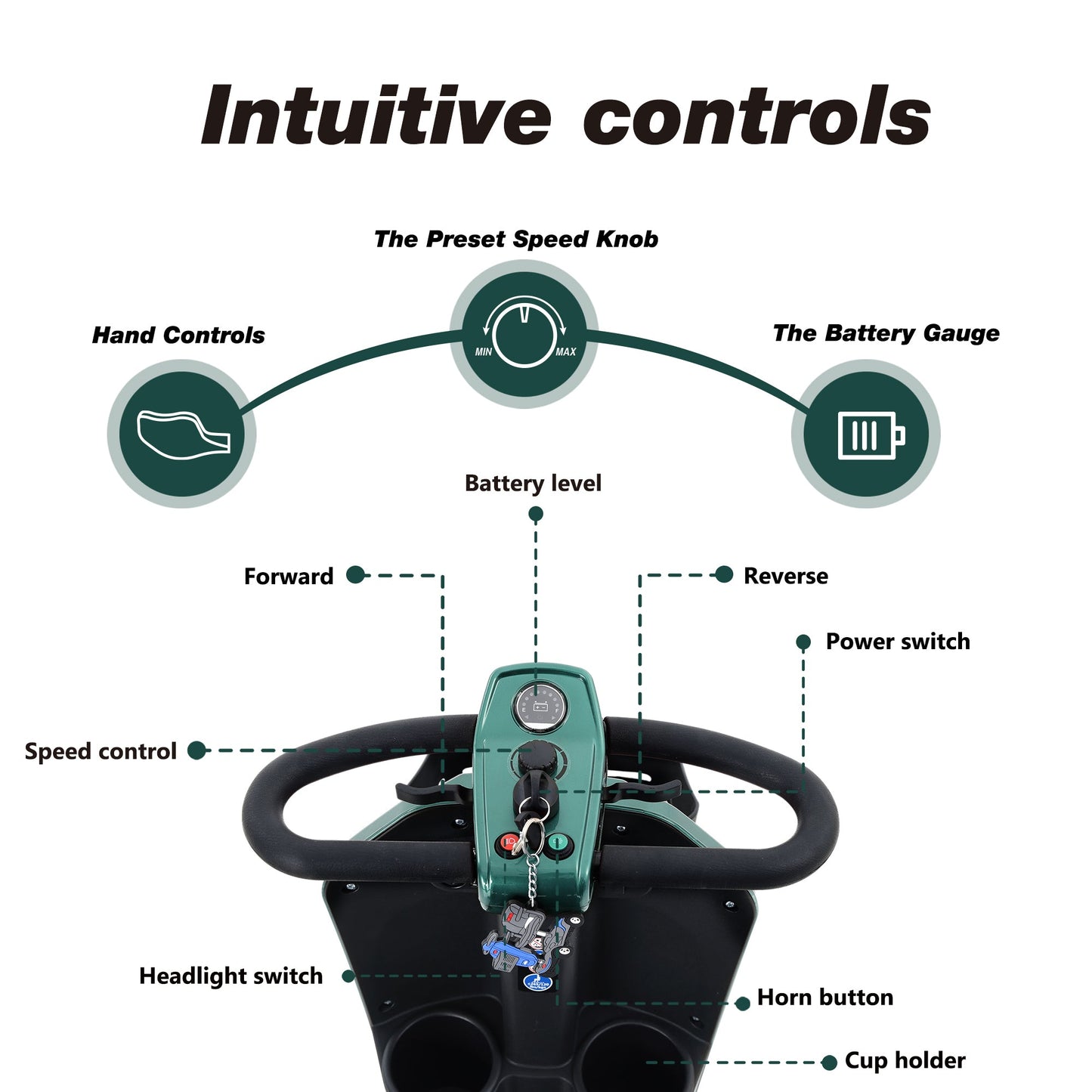 Mobility Scooter 4-Wheel Metal Emerald 16 Mile Range USB Charger 300W