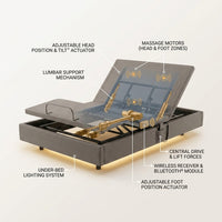 Adjustable Bed Base Designed for Ultimate Sleep Comfort, Lumbar Support, Bluetooth Connectivity, Massage Function — How It Works