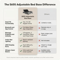 S655 Adjustable Bed Base — Comparison