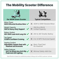Mobility Scooter with Adjustable Seat & Storage Box, 4-Wheel, 800W Green — Comparison